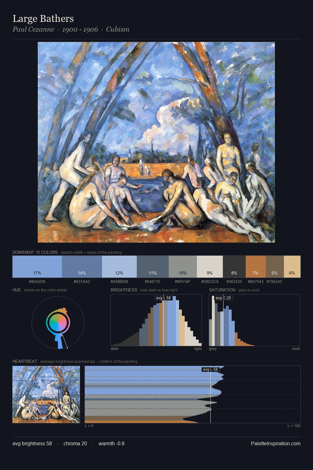Large Bathers palette card