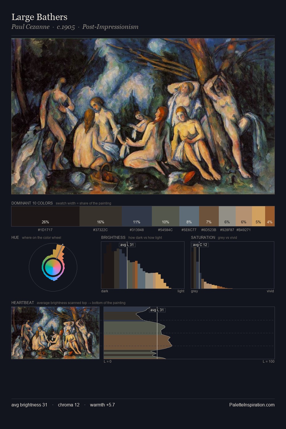 Large Bathers palette card