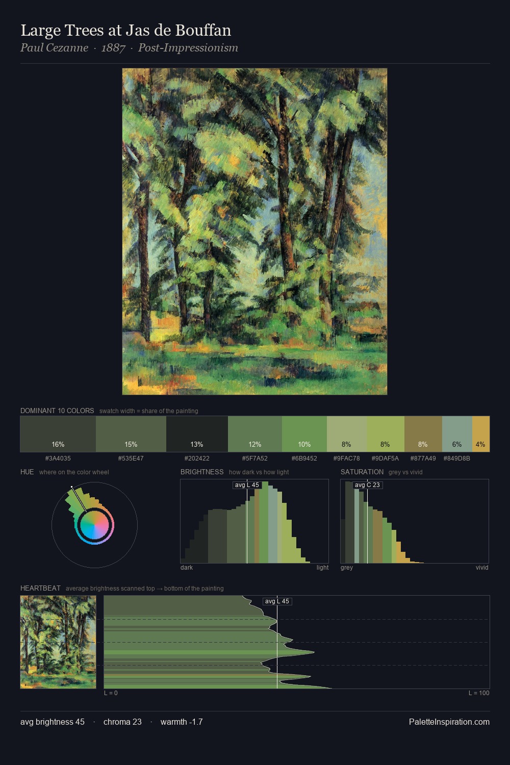 Large Trees at Jas de Bouffan palette card