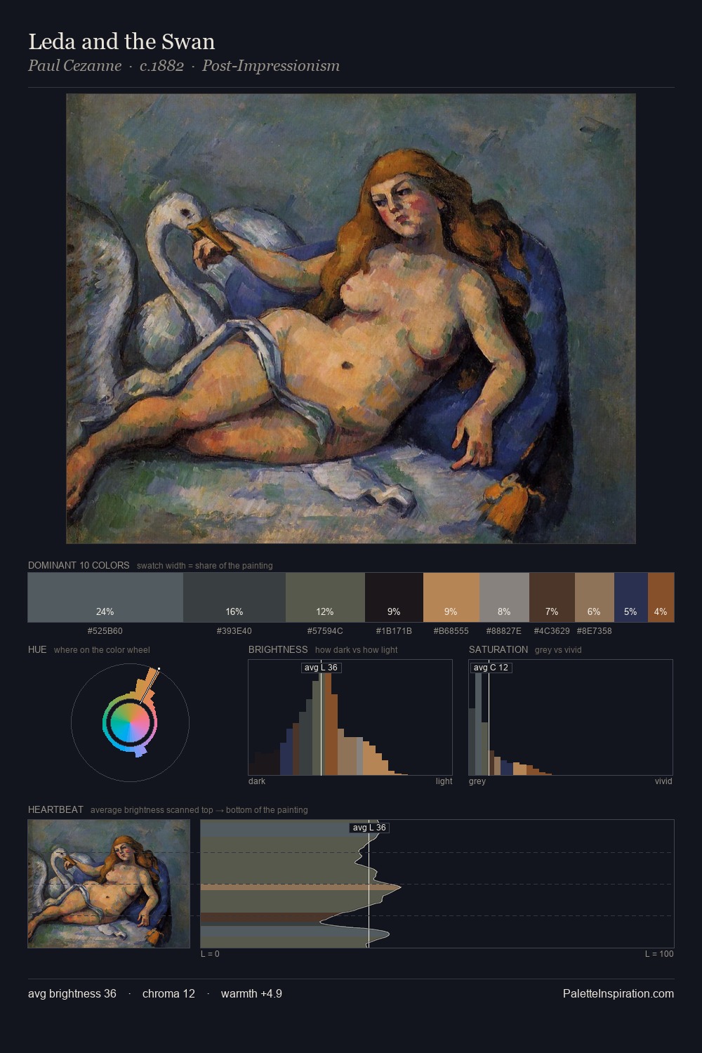 Leda and the Swan palette card
