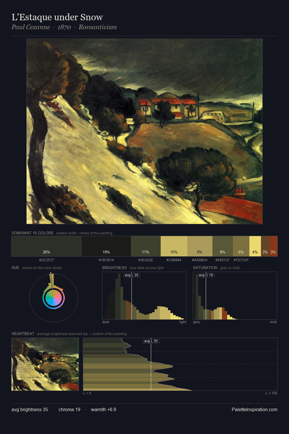 L'Estaque under Snow palette card
