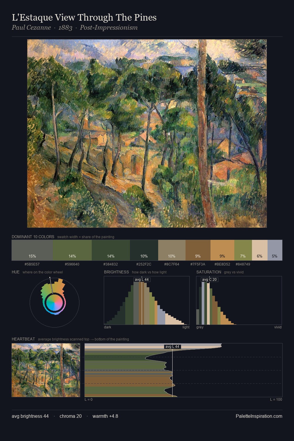 L'Estaque View Through The Pines palette card