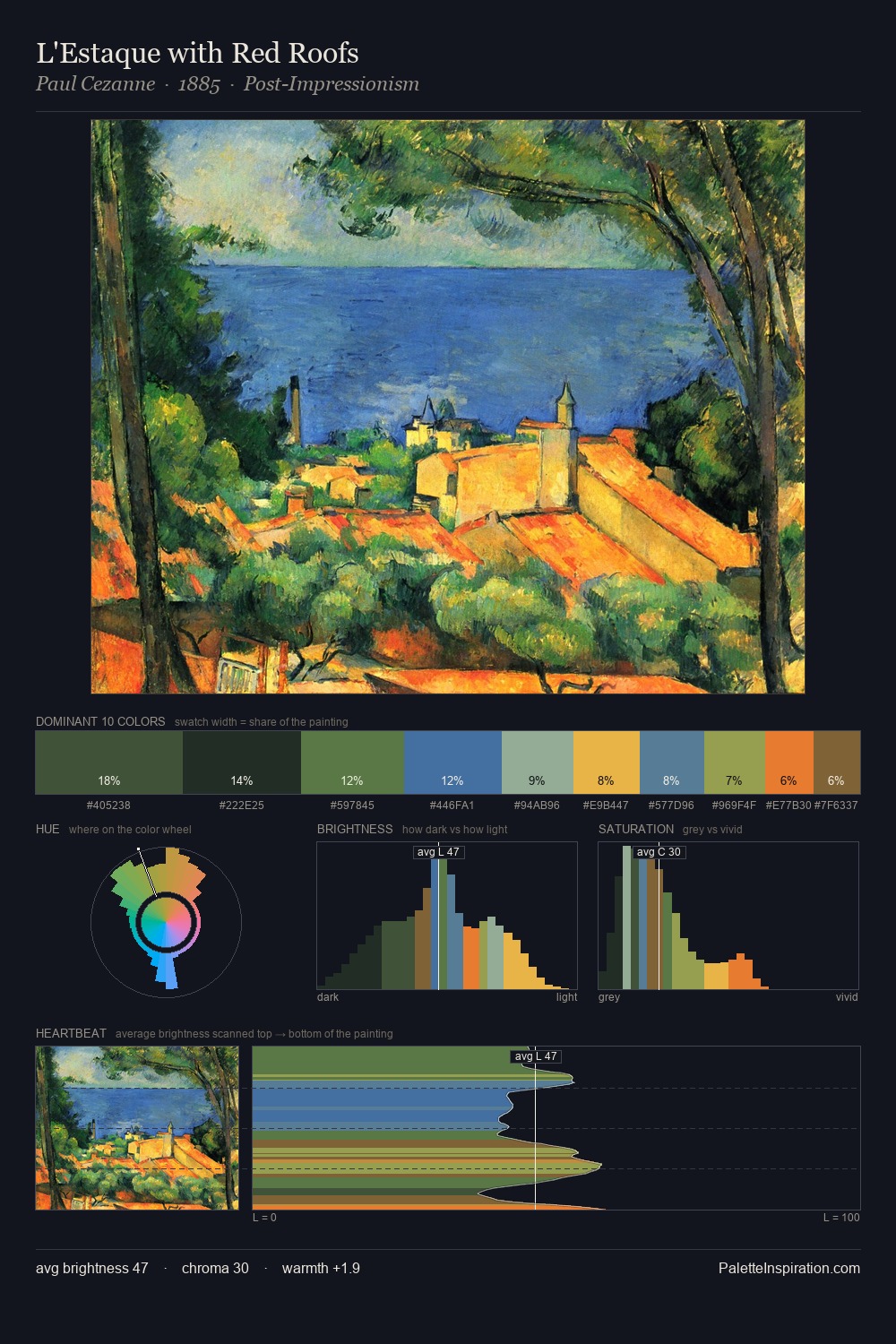 L'Estaque with Red Roofs palette card