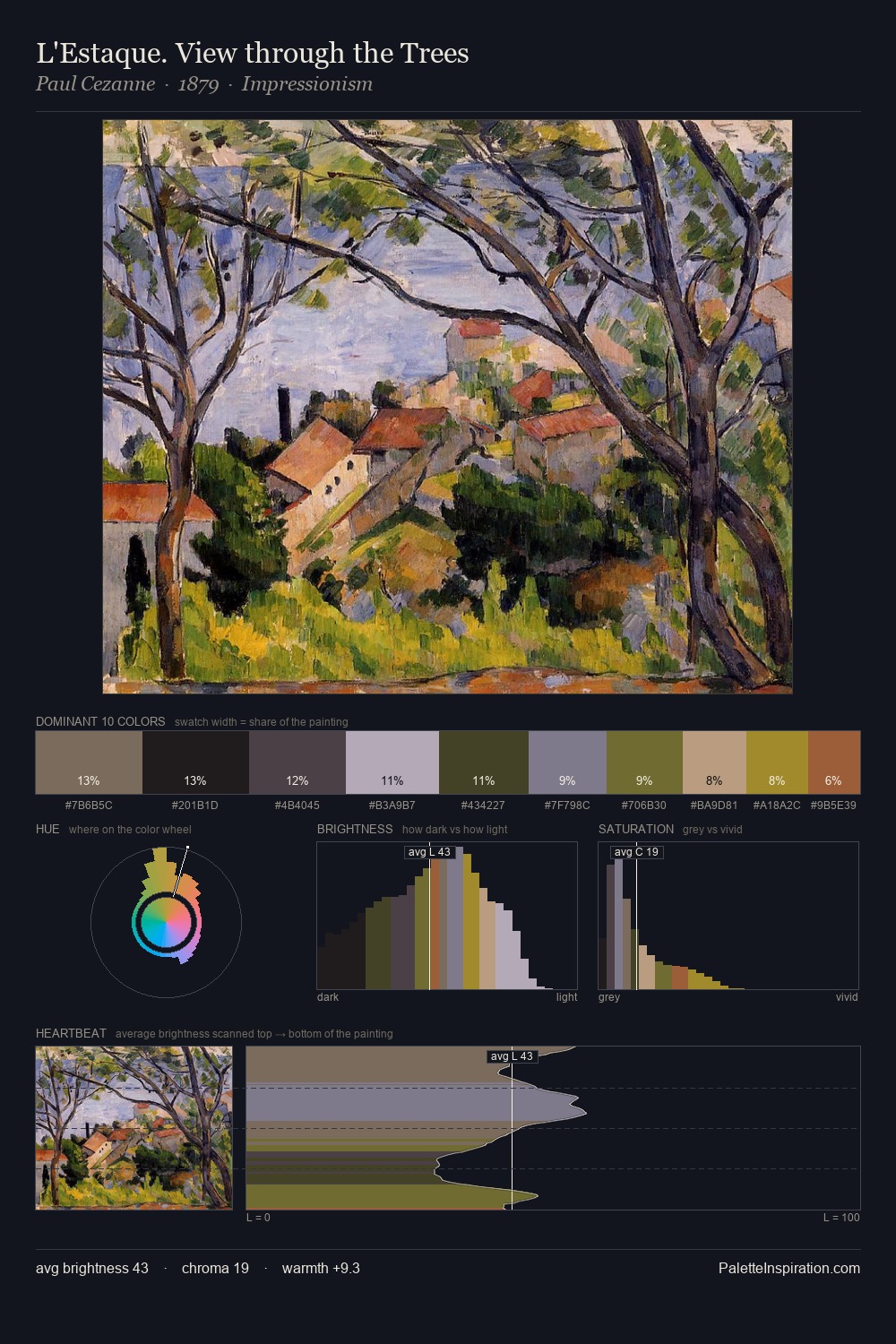 L'Estaque. View through the Trees palette card
