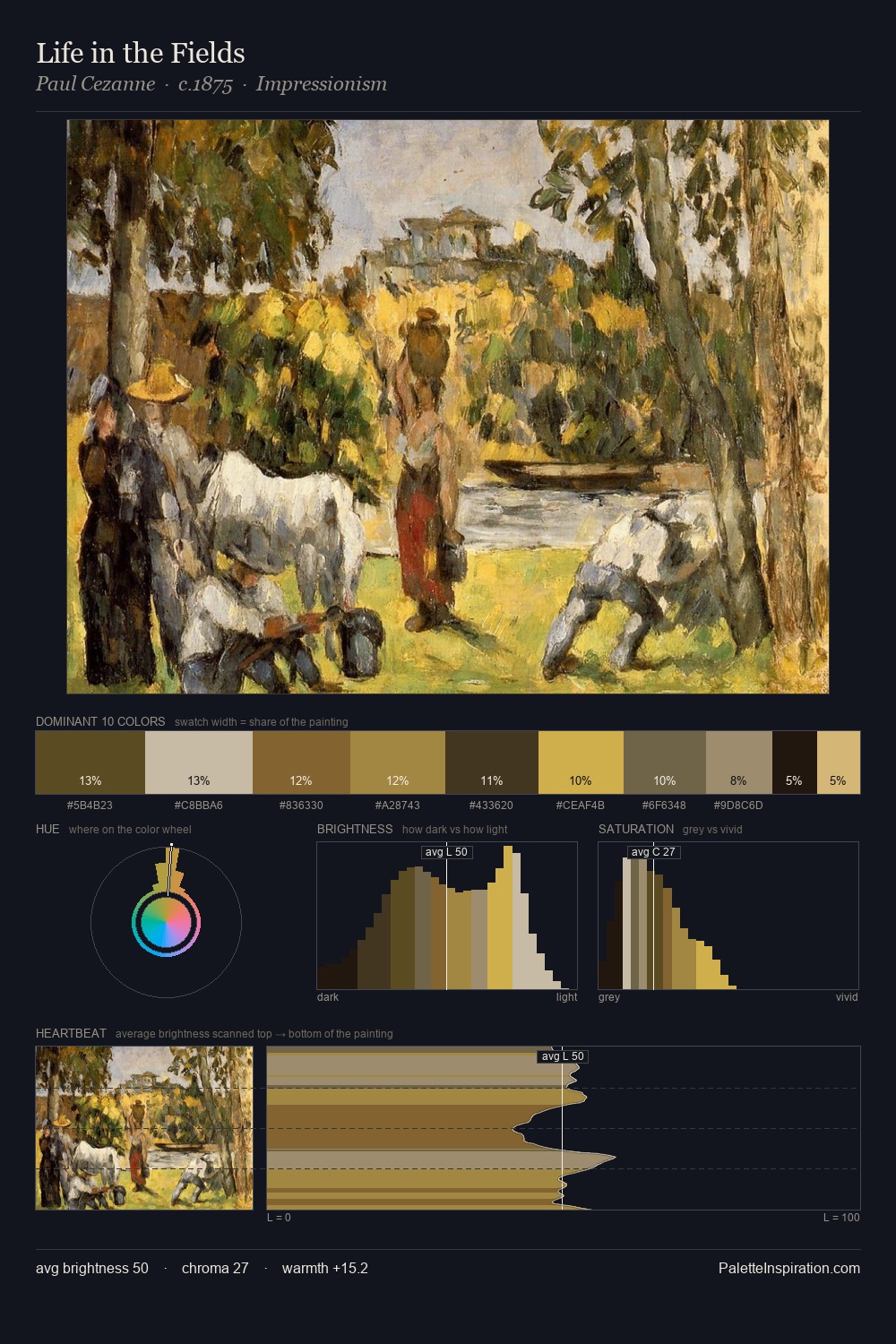 Life in the Fields palette card
