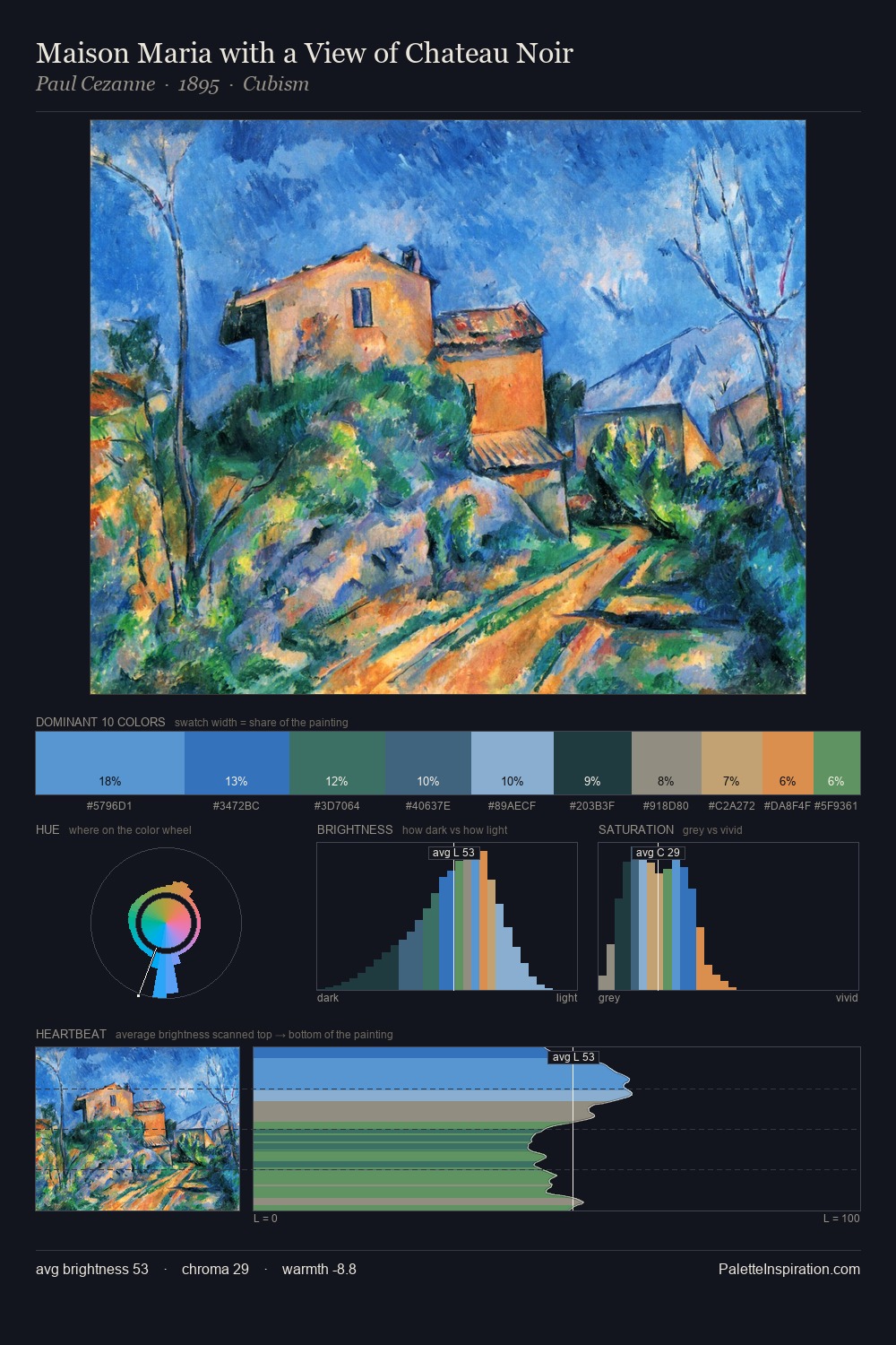 Maison Maria with a View of Chateau Noir palette card