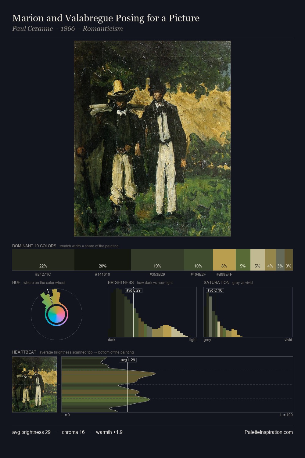 Marion and Valabregue Posing for a Picture palette card