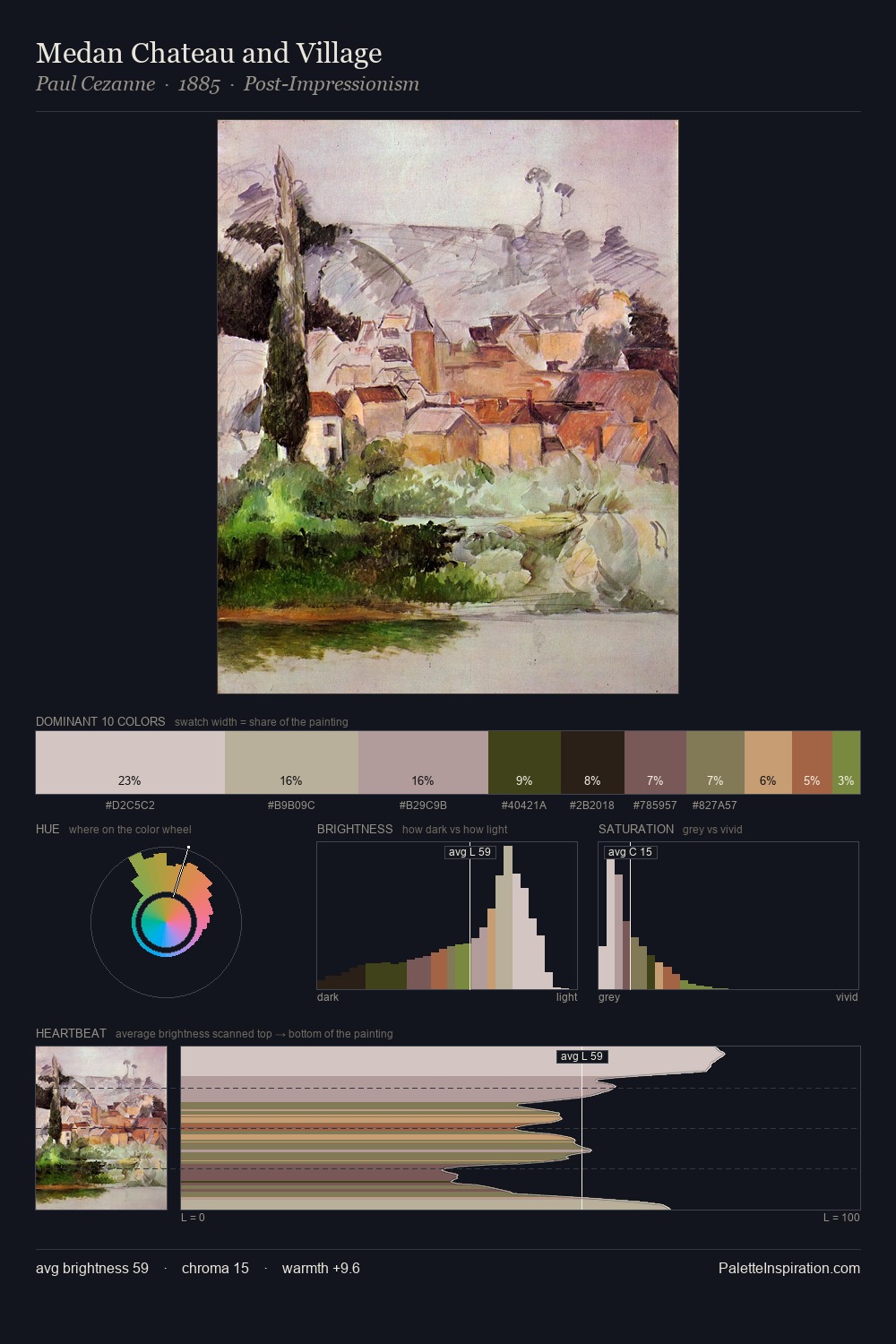 Medan Chateau and Village palette card