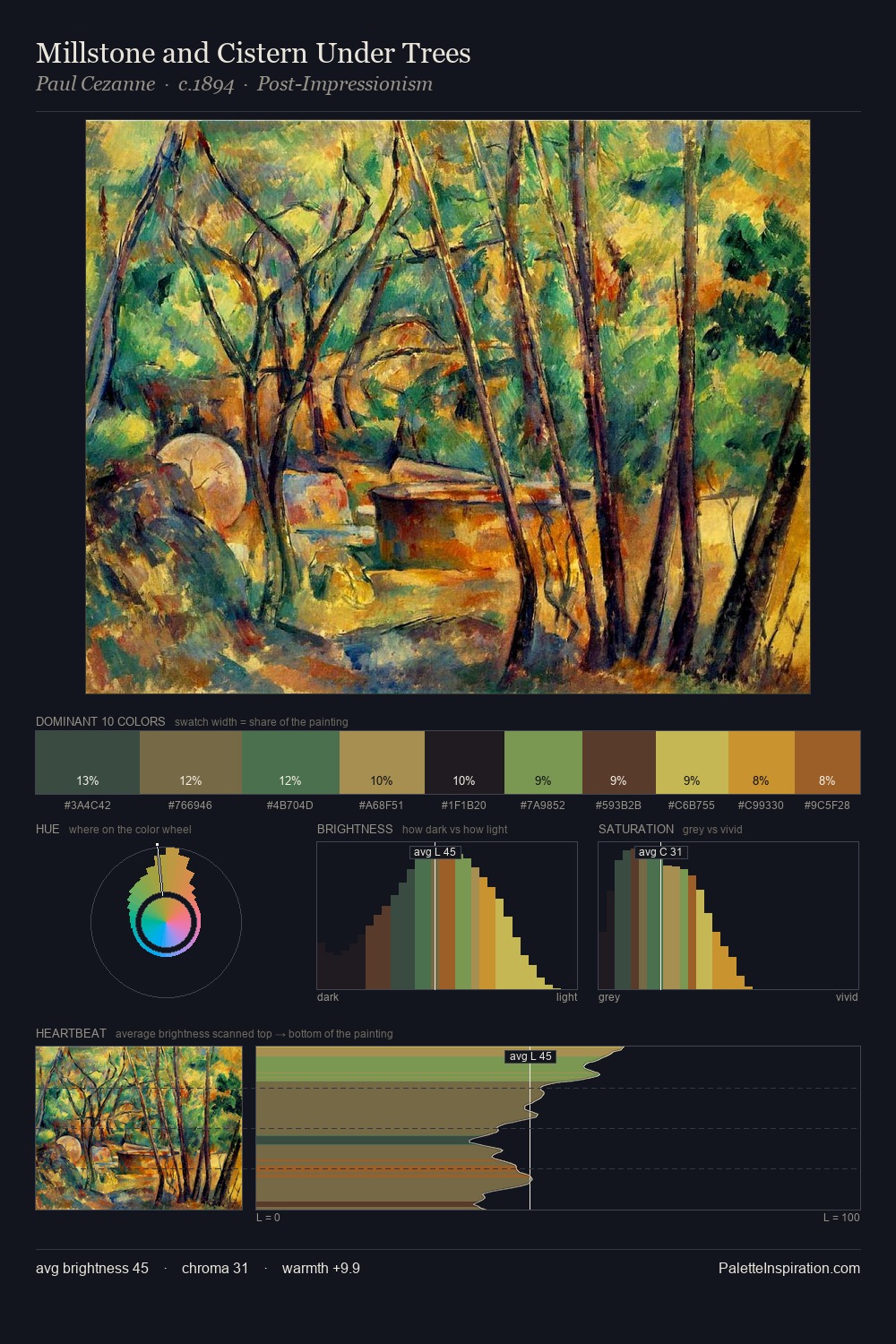Millstone and Cistern Under Trees palette card