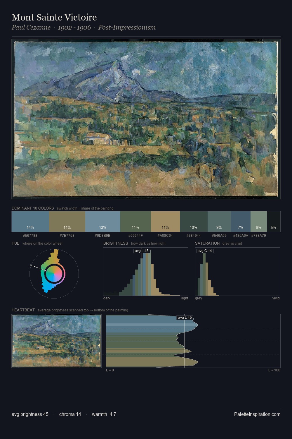 Mont Sainte Victoire palette card