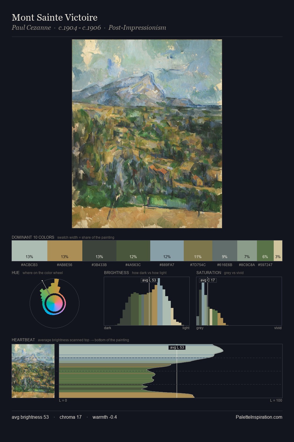 Mont Sainte Victoire palette card