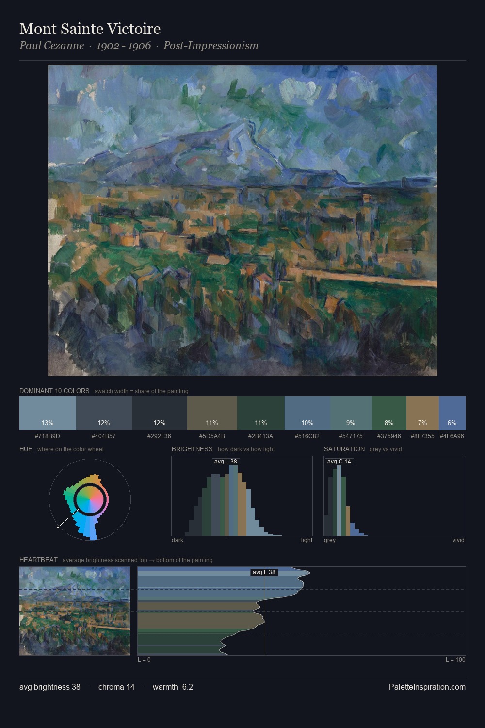 Mont Sainte Victoire palette card