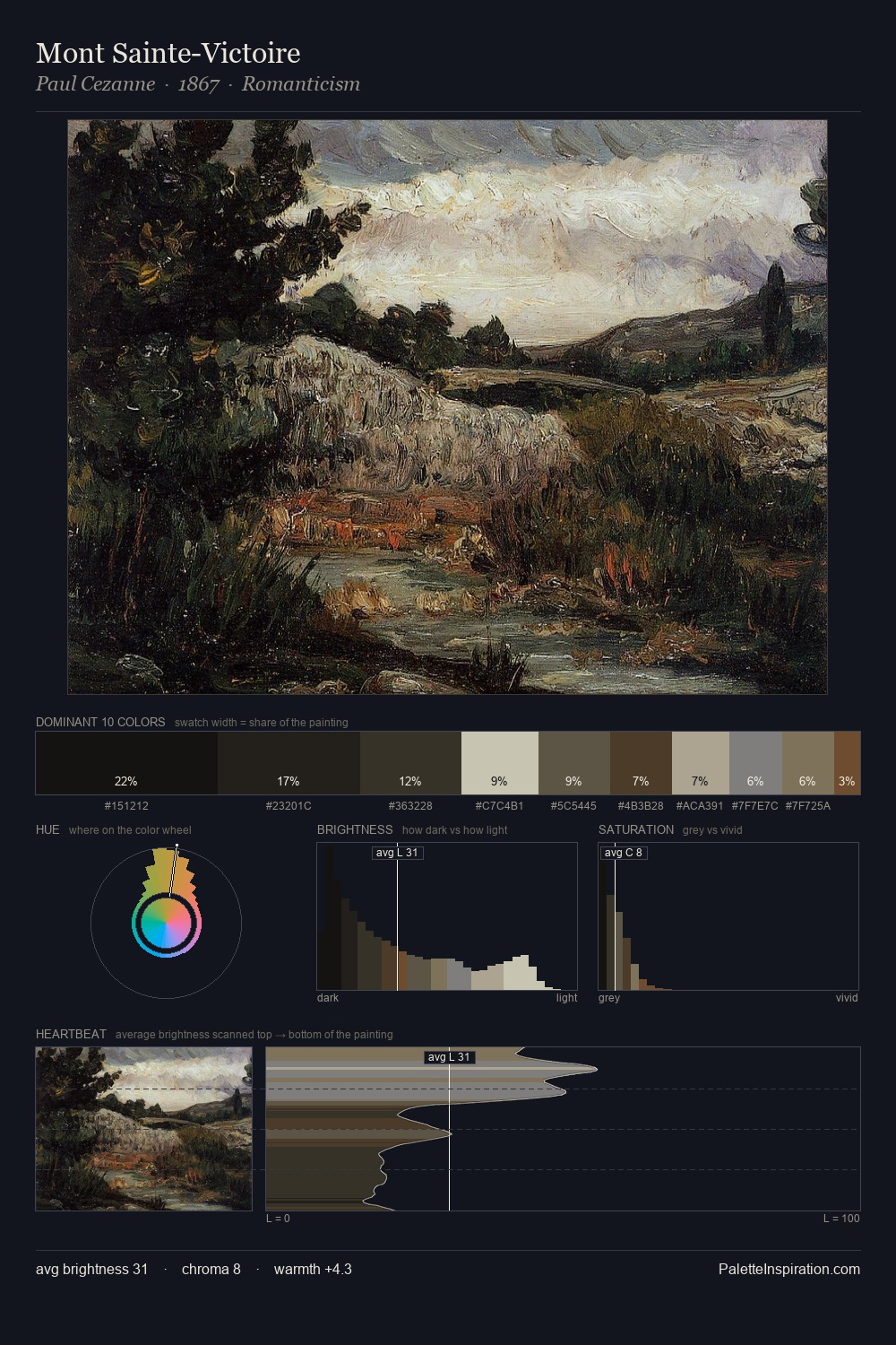 Mont Sainte-Victoire palette card