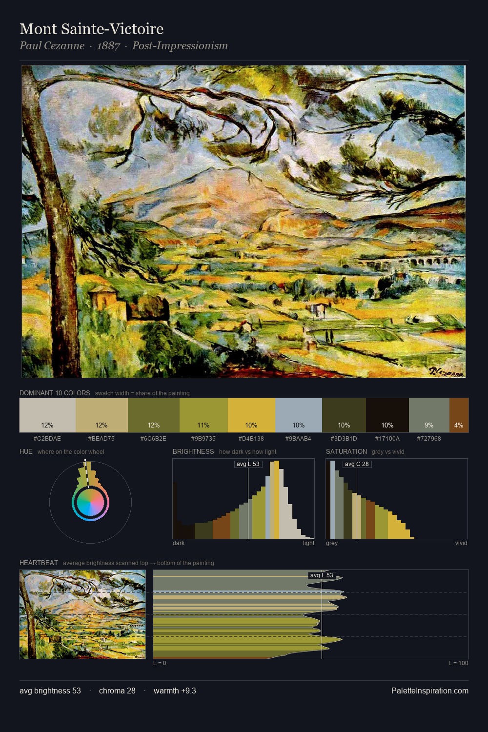 Mont Sainte-Victoire palette card