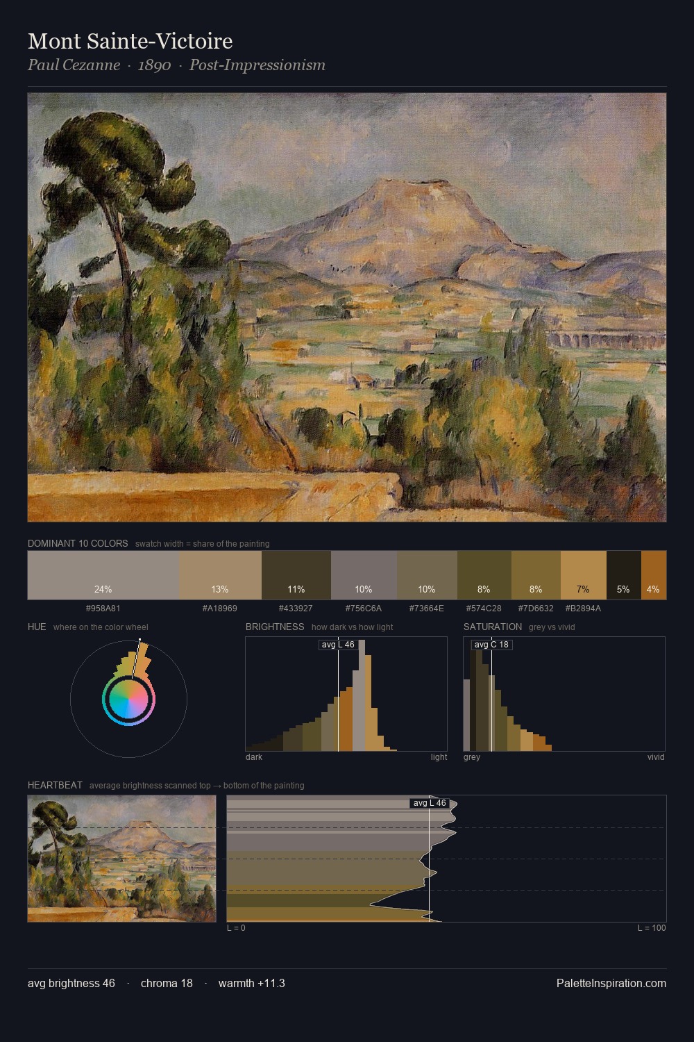 Mont Sainte-Victoire palette card