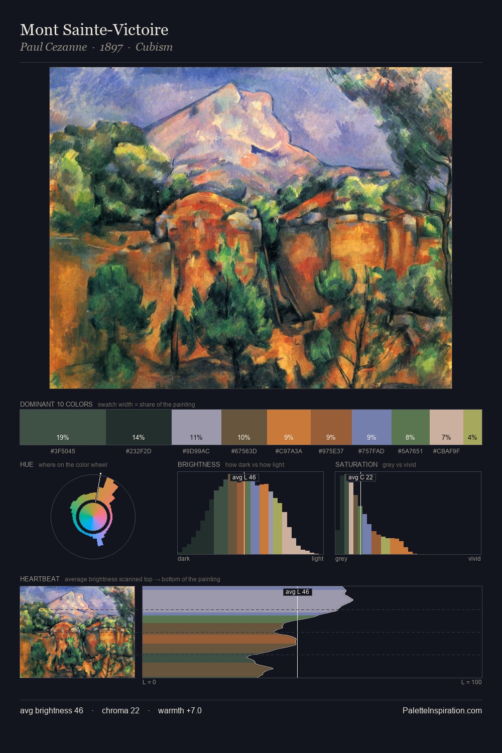 Mont Sainte-Victoire palette card