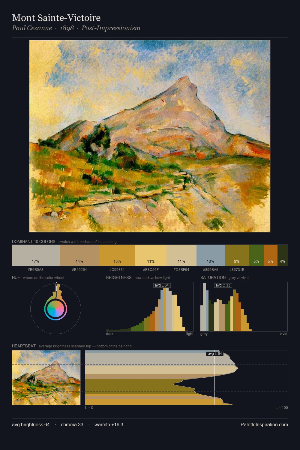 Mont Sainte-Victoire palette card