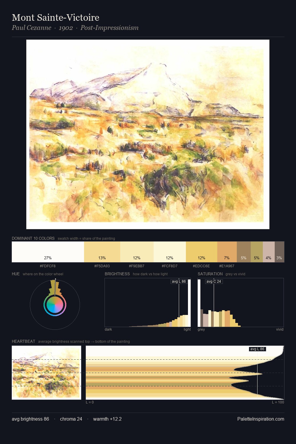 Mont Sainte-Victoire palette card
