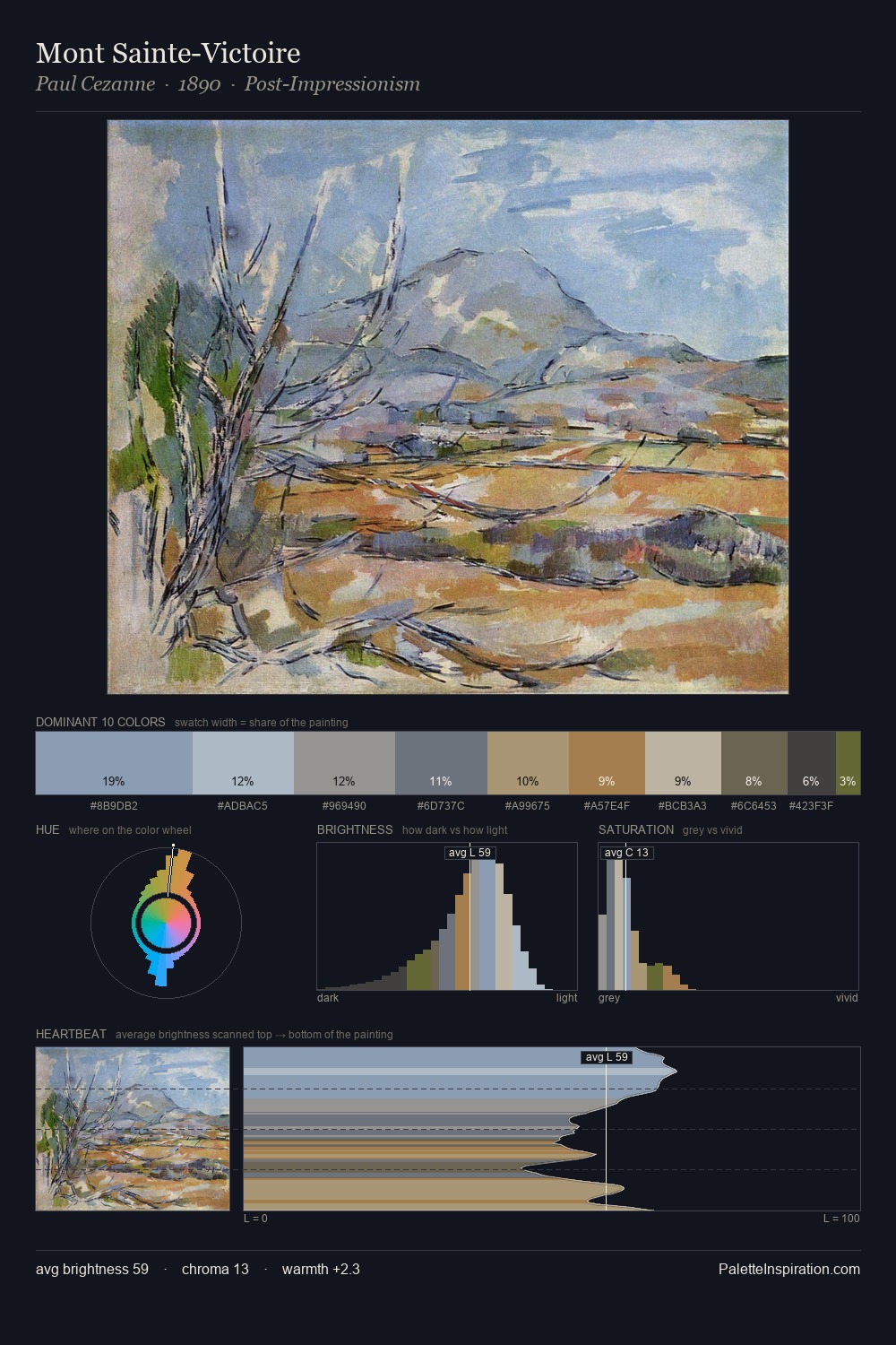 Mont Sainte-Victoire palette card