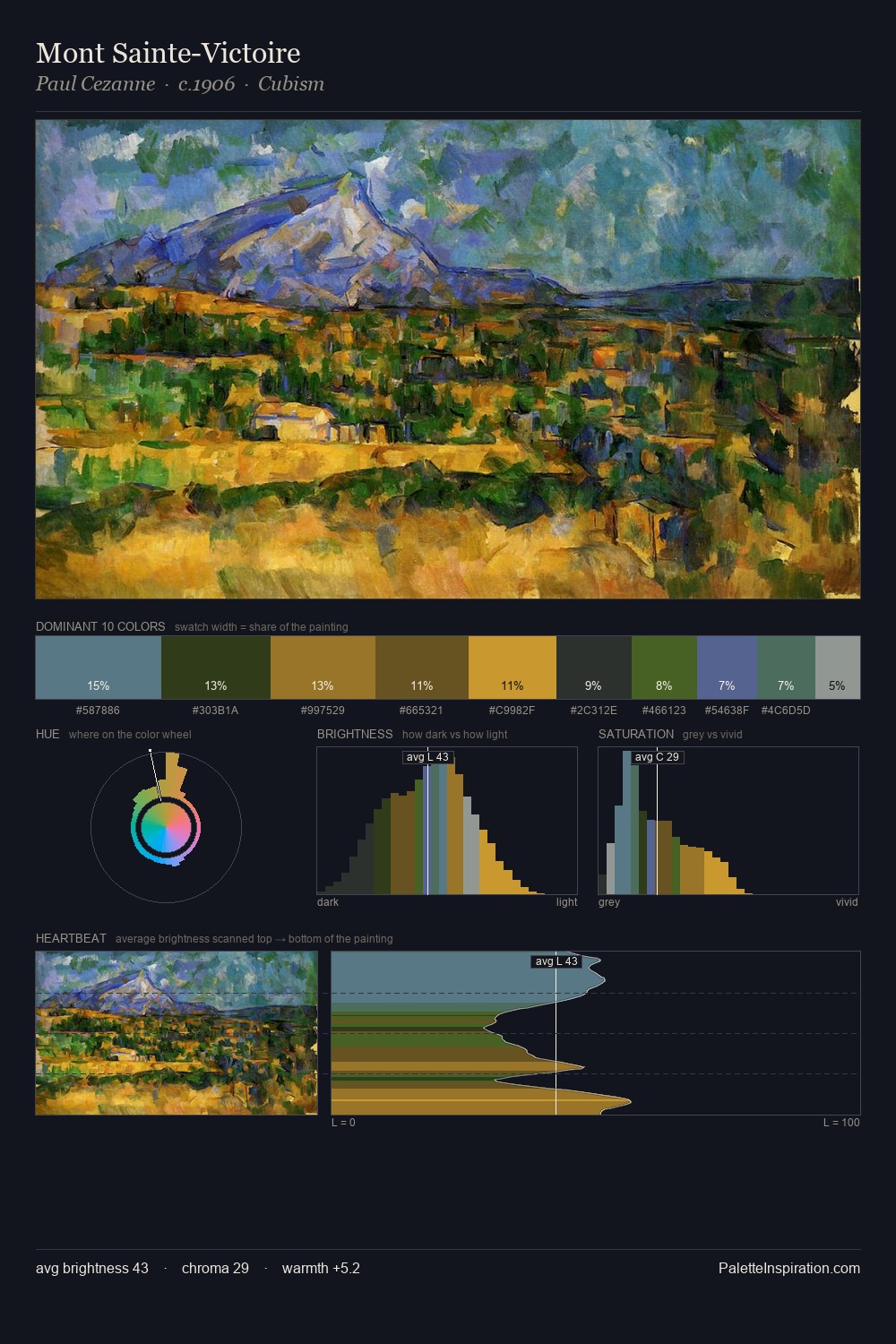 Mont Sainte-Victoire palette card