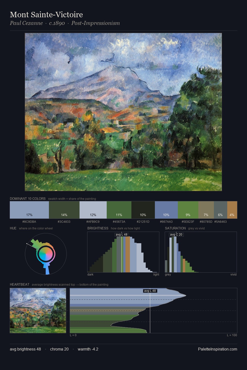 Mont Sainte-Victoire palette card