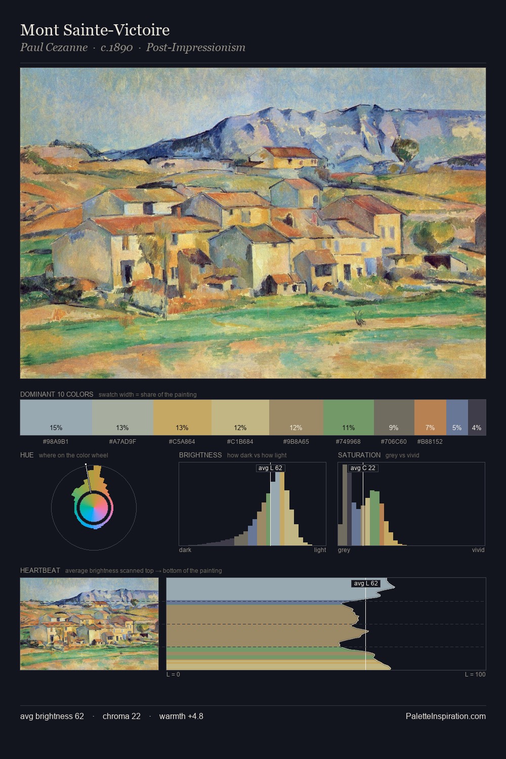 Mont Sainte-Victoire palette card