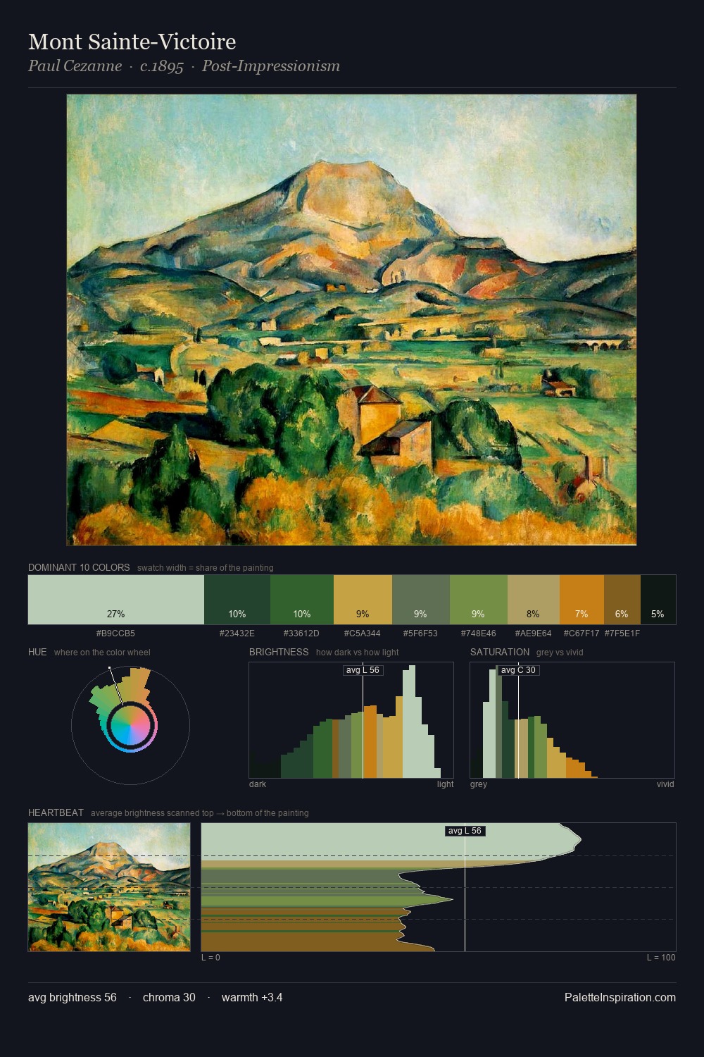 Mont Sainte-Victoire palette card