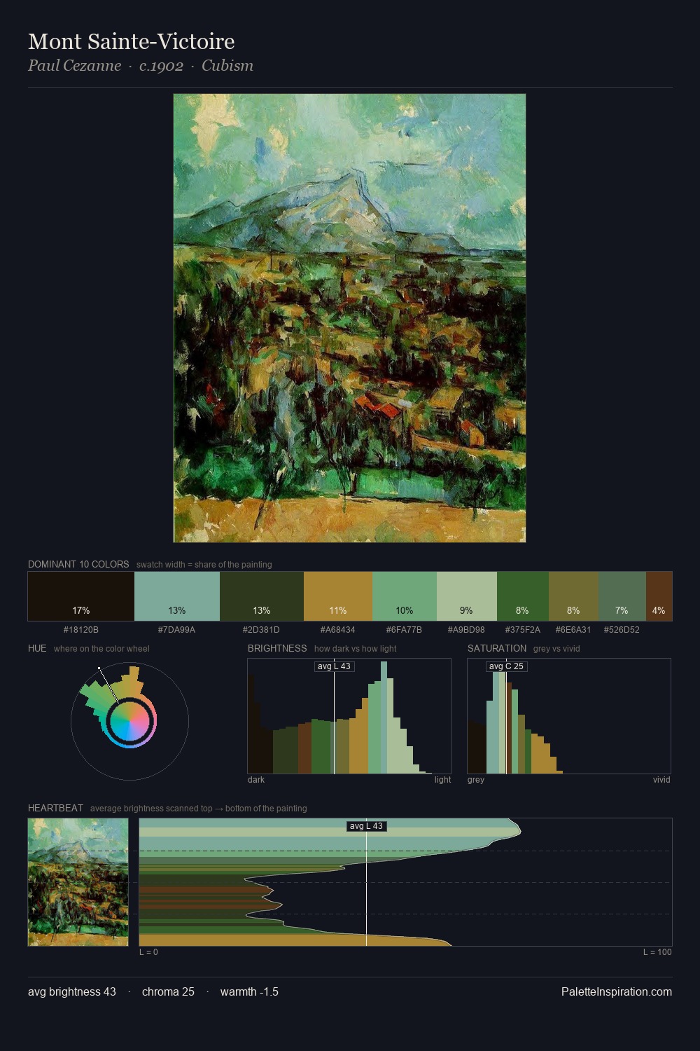 Mont Sainte-Victoire palette card