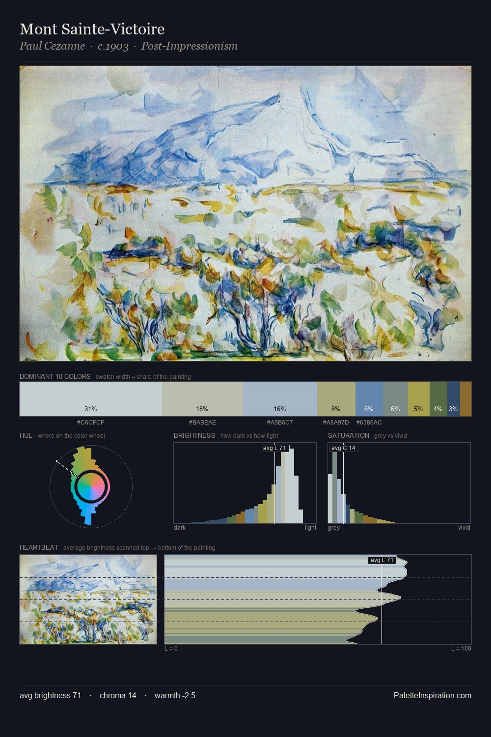 Mont Sainte-Victoire palette card