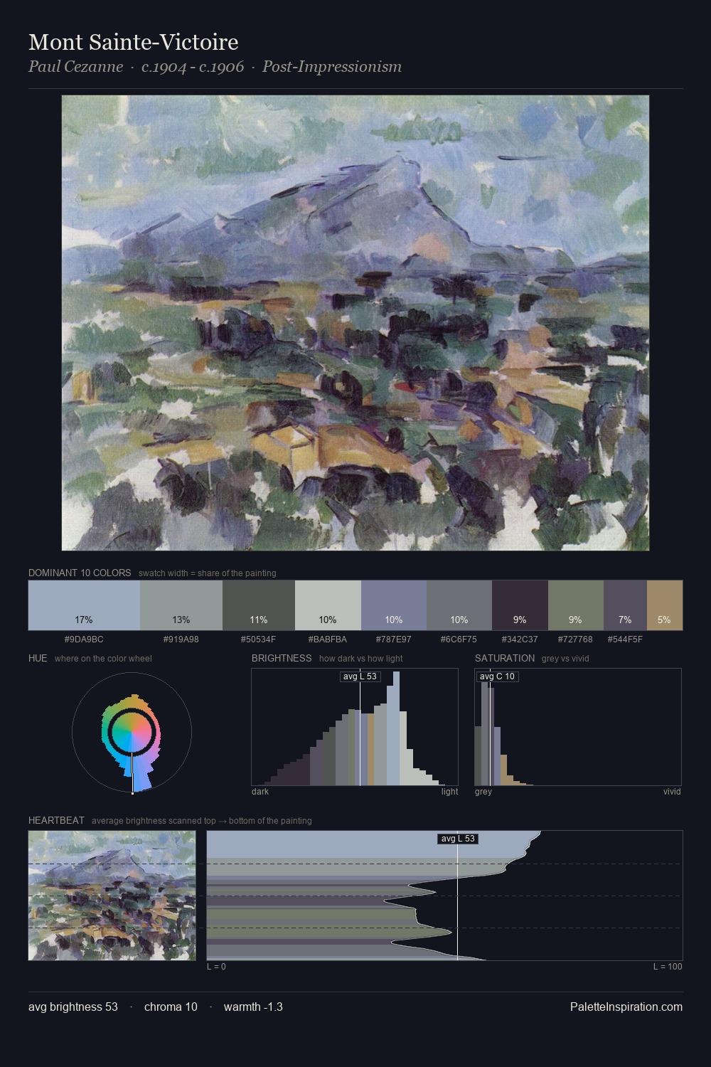 Mont Sainte-Victoire palette card