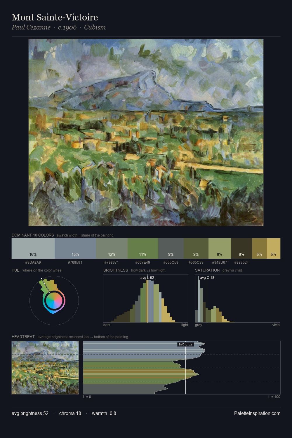 Mont Sainte-Victoire palette card