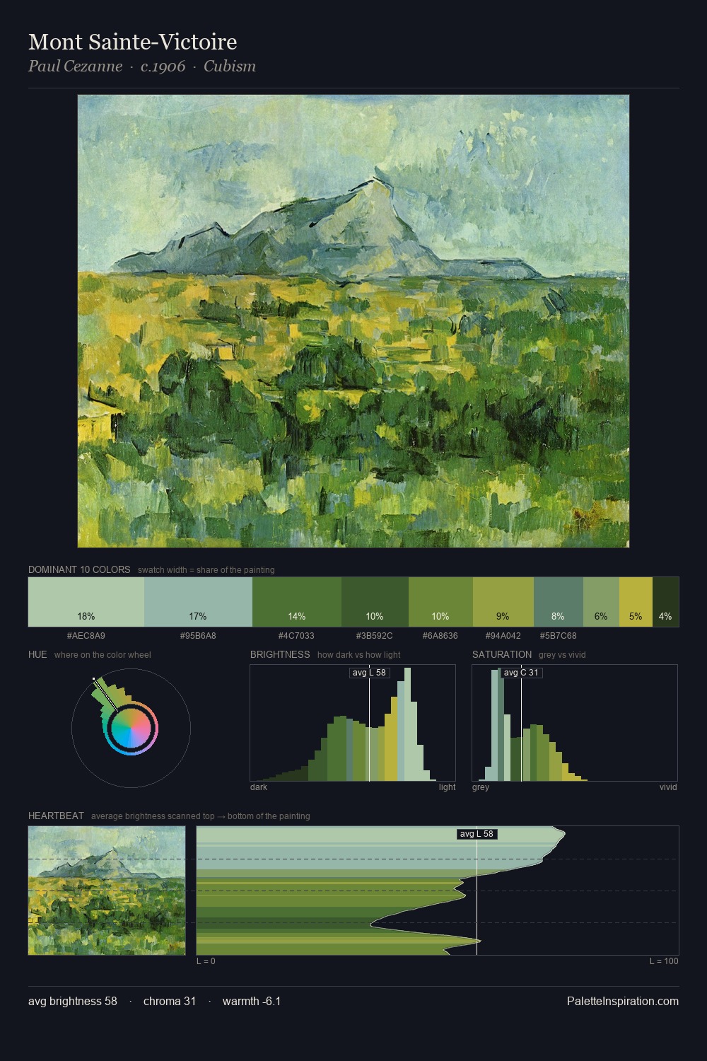 Mont Sainte-Victoire palette card
