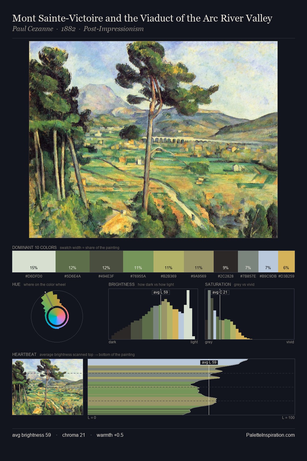 Mont Sainte-Victoire and the Viaduct of the Arc River Valley palette card