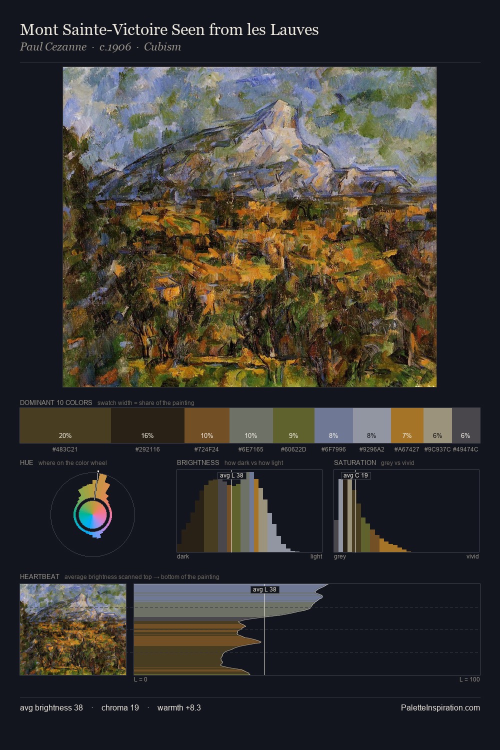 Mont Sainte-Victoire Seen from les Lauves palette card