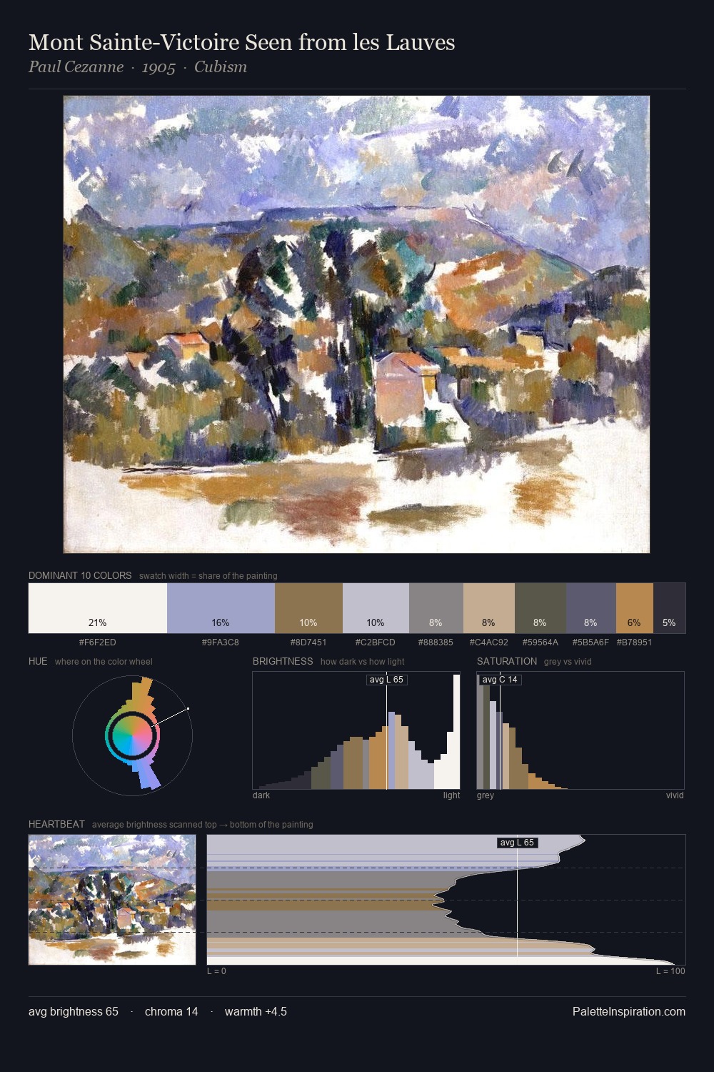 Mont Sainte-Victoire Seen from les Lauves palette card