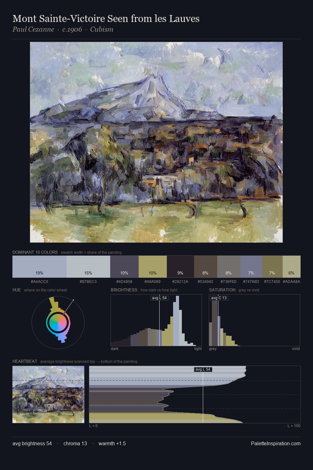 Mont Sainte-Victoire Seen from les Lauves palette card