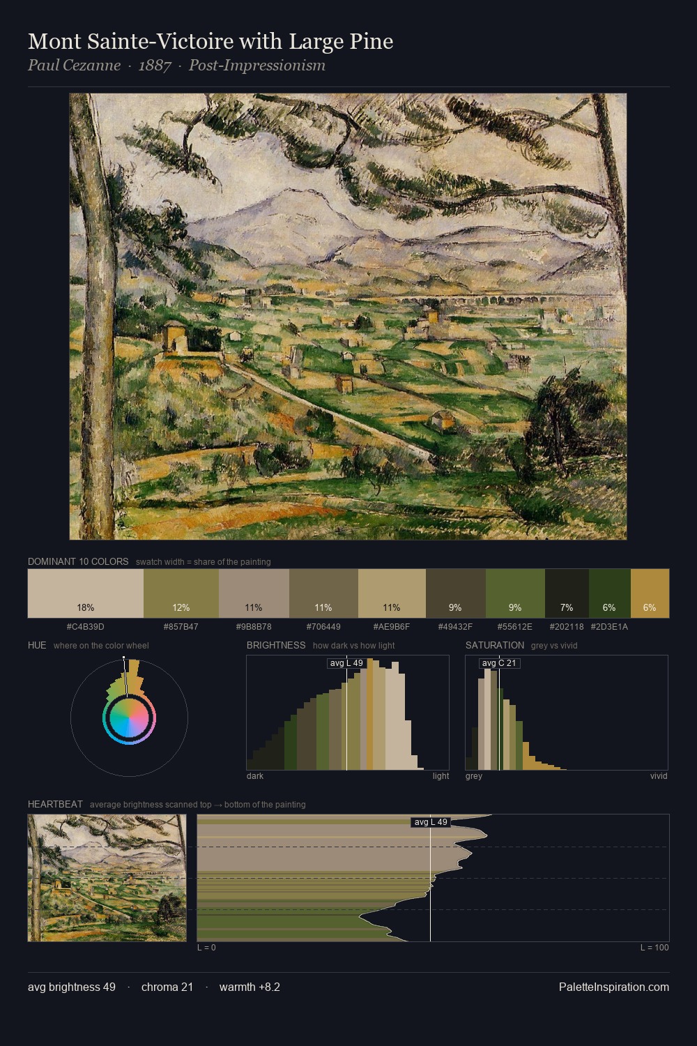 Mont Sainte-Victoire with Large Pine palette card