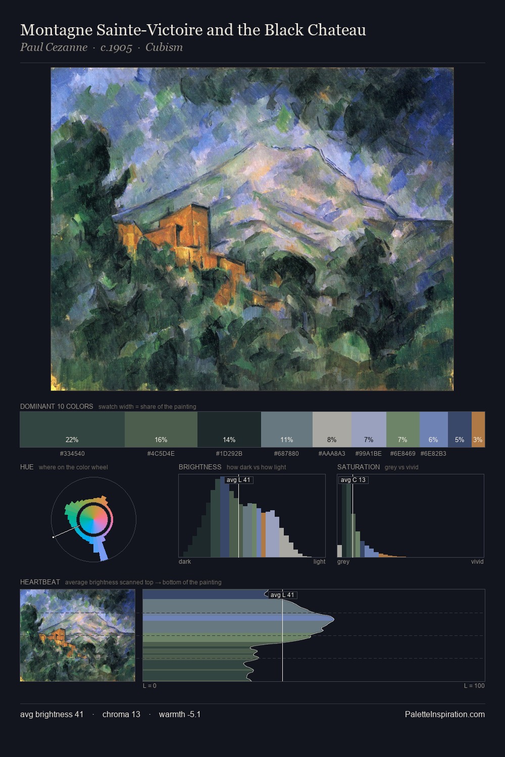 Montagne Sainte-Victoire and the Black Chateau palette card