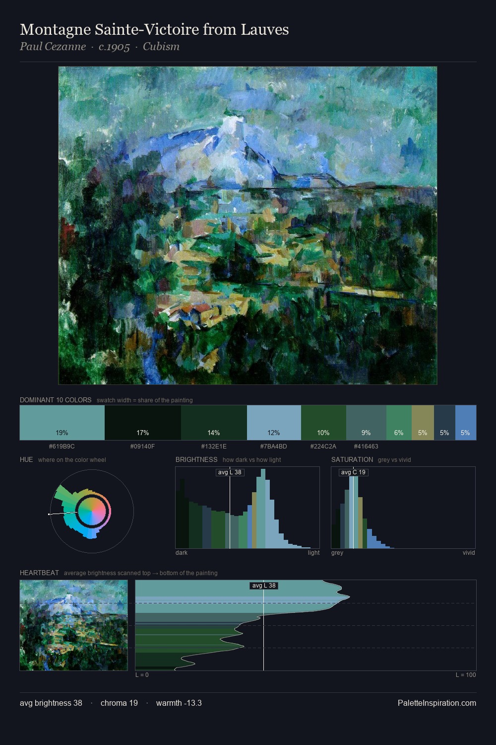 Montagne Sainte-Victoire from Lauves palette card