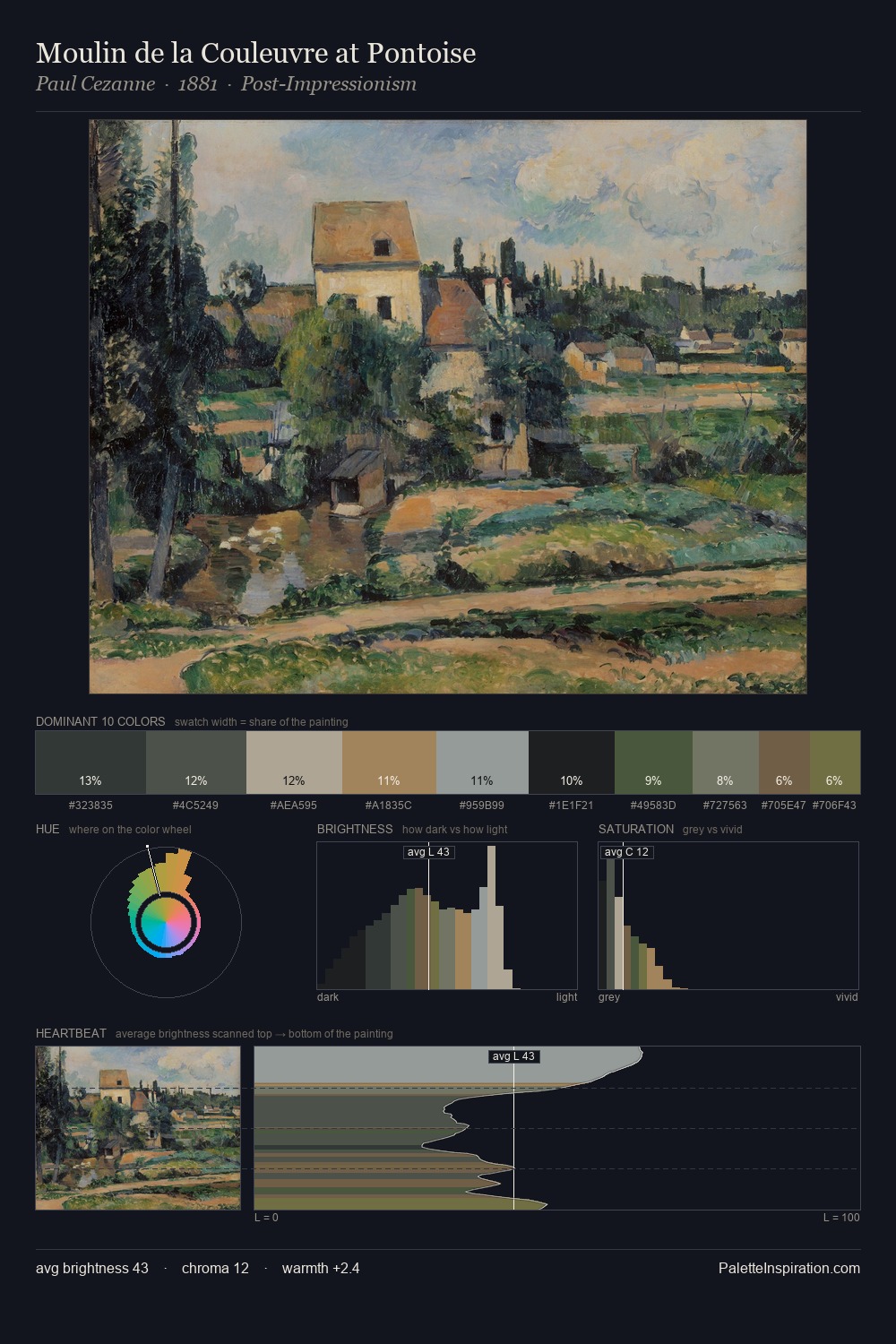 Moulin de la Couleuvre at Pontoise palette card