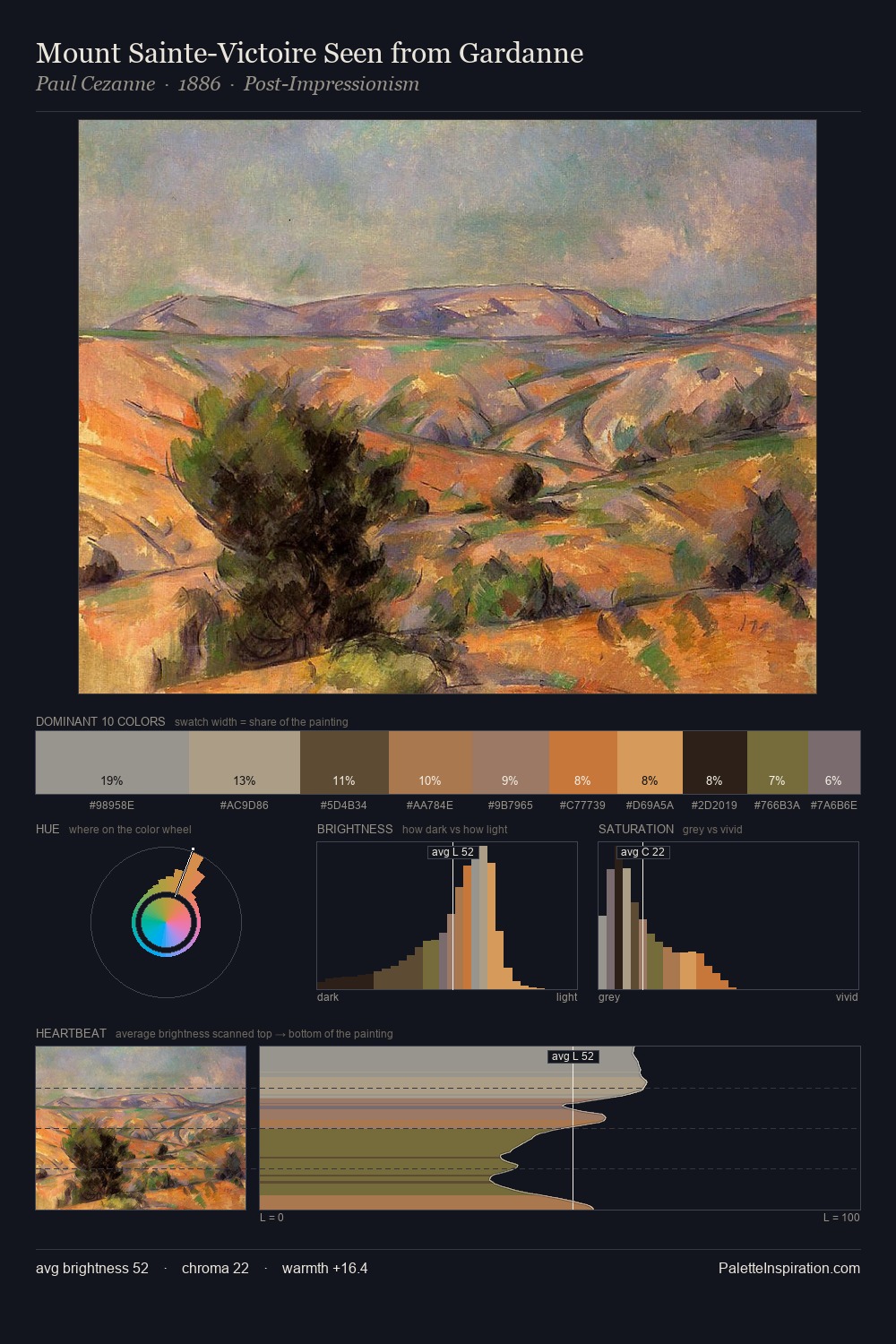 Mount Sainte-Victoire Seen from Gardanne palette card