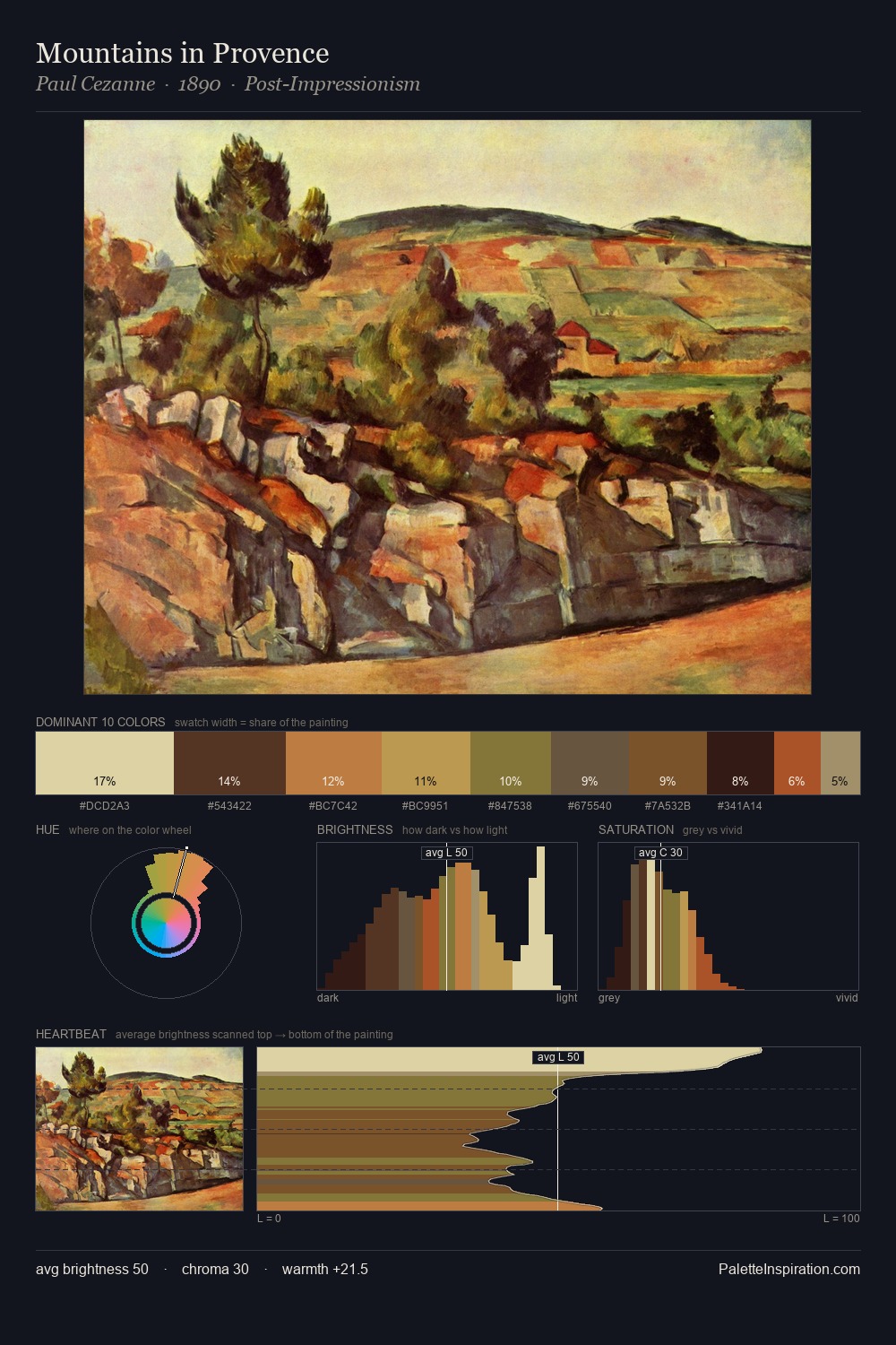 Mountains in Provence palette card