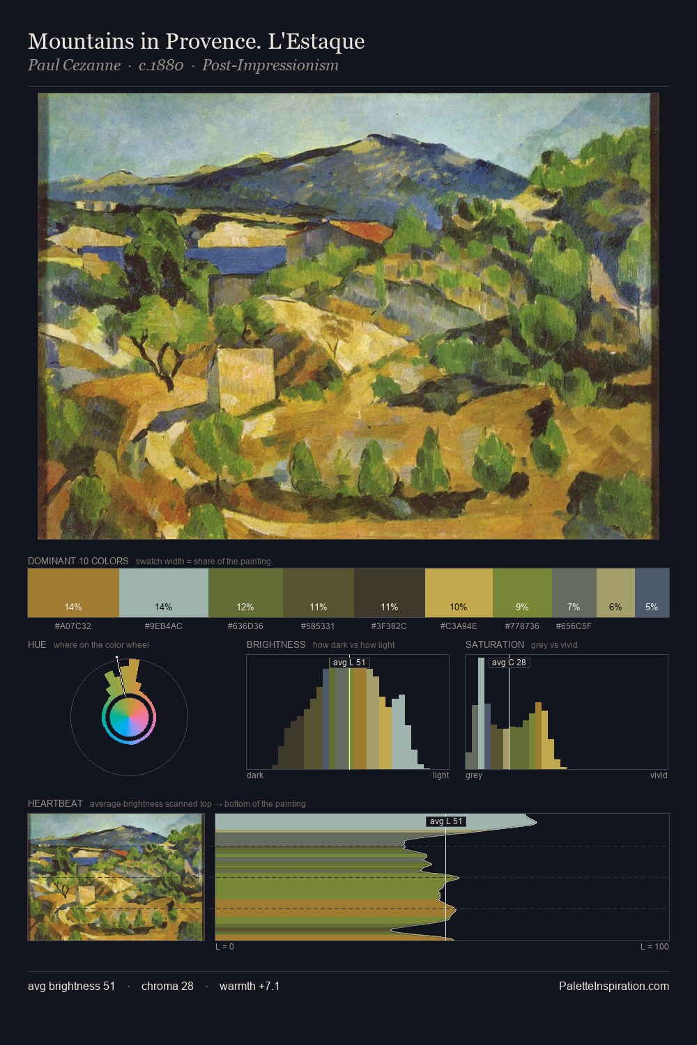 Mountains in Provence. L'Estaque palette card