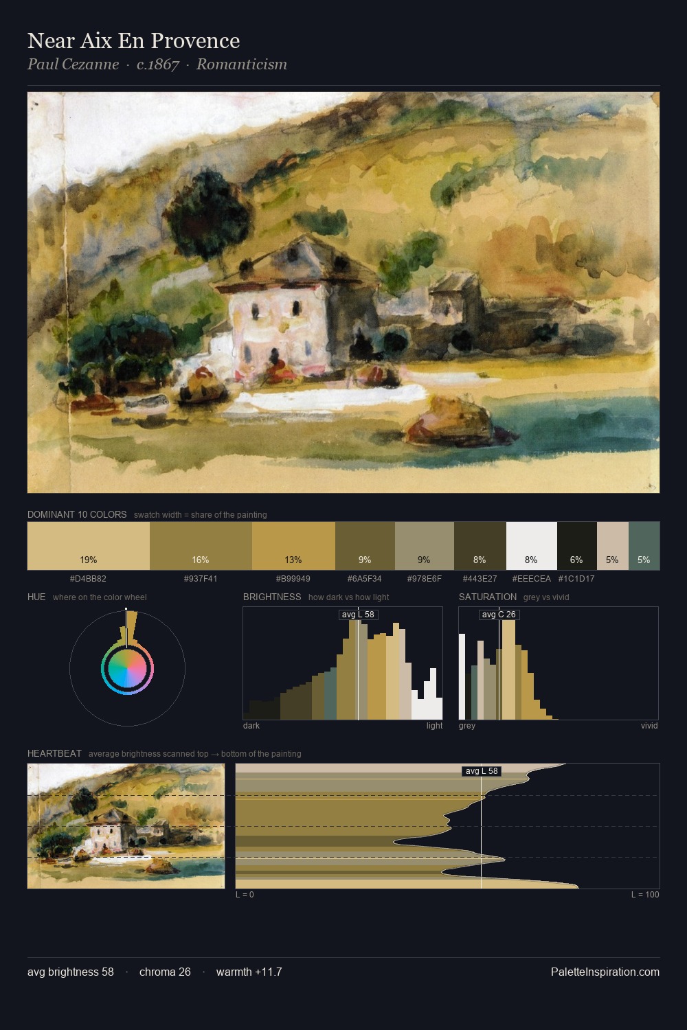 Near Aix En Provence palette card