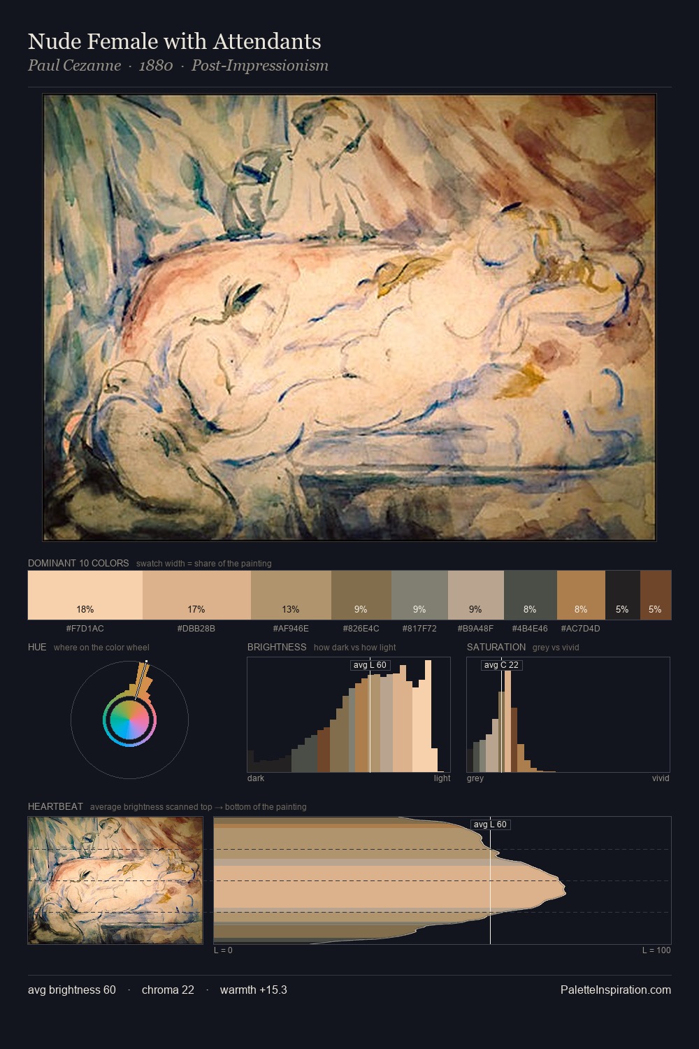 Nude Female with Attendants palette card