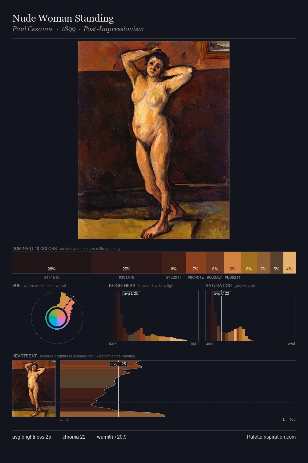 Nude Woman Standing palette card