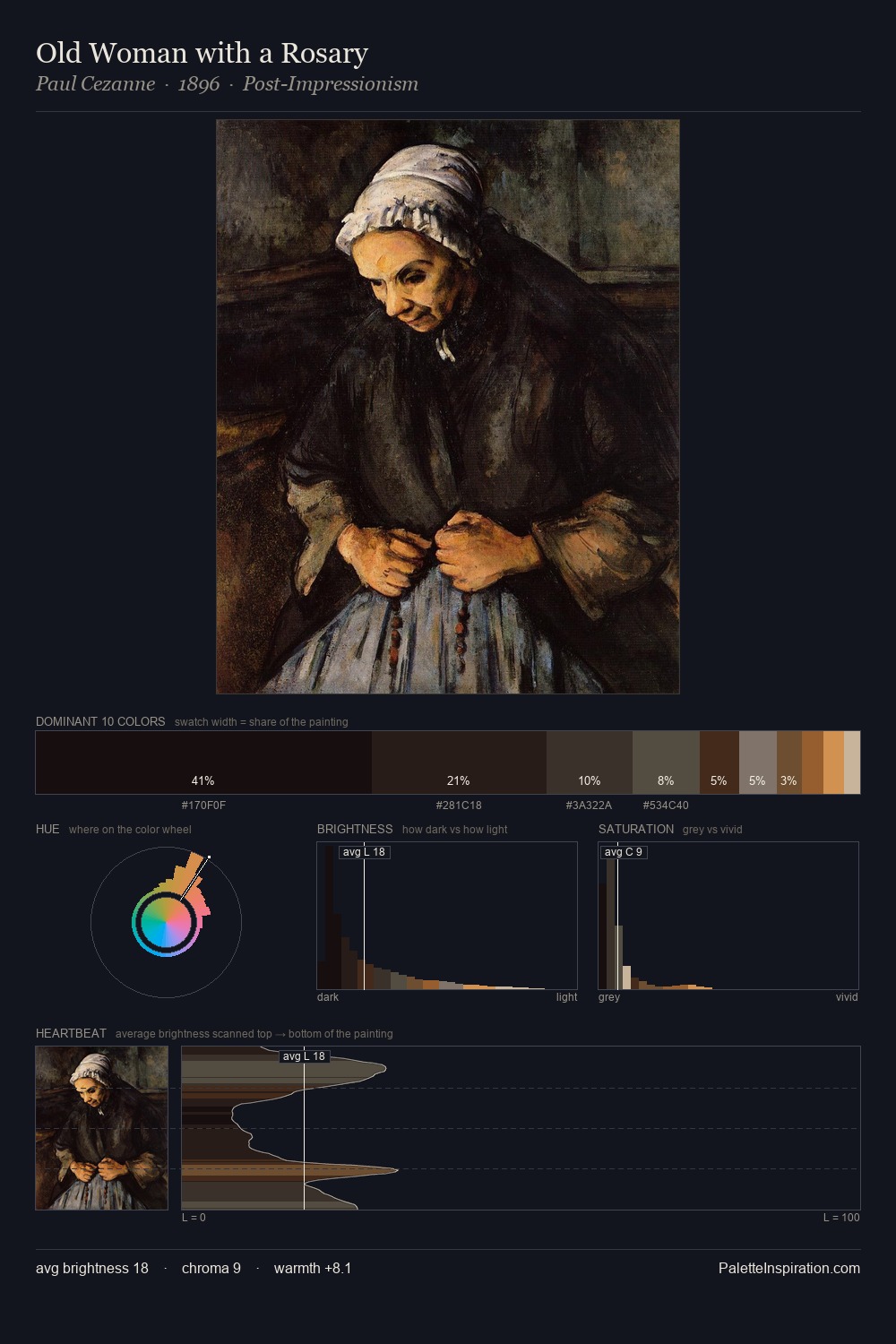 Old Woman with a Rosary palette card