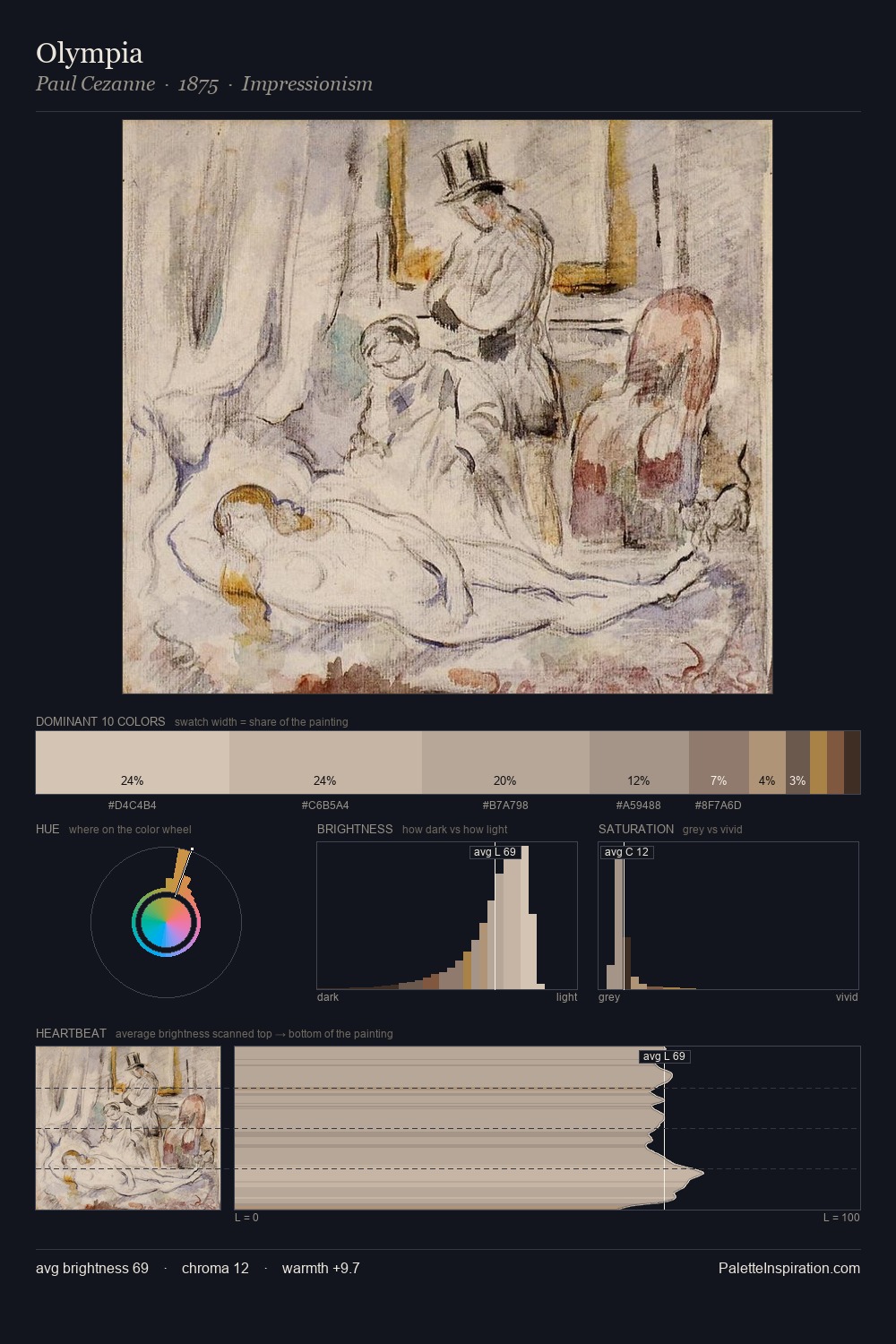 Olympia palette card