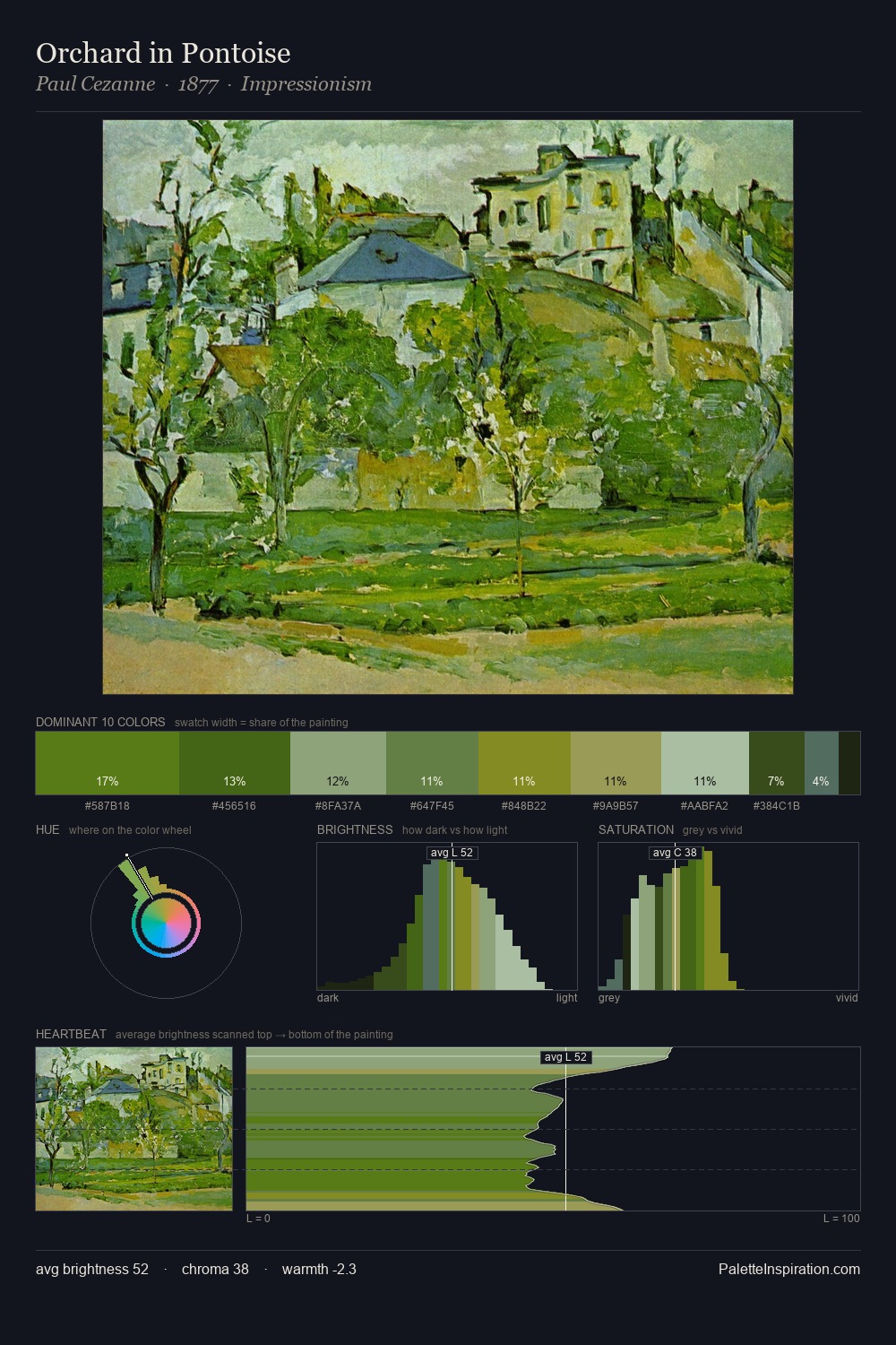 Orchard in Pontoise palette card