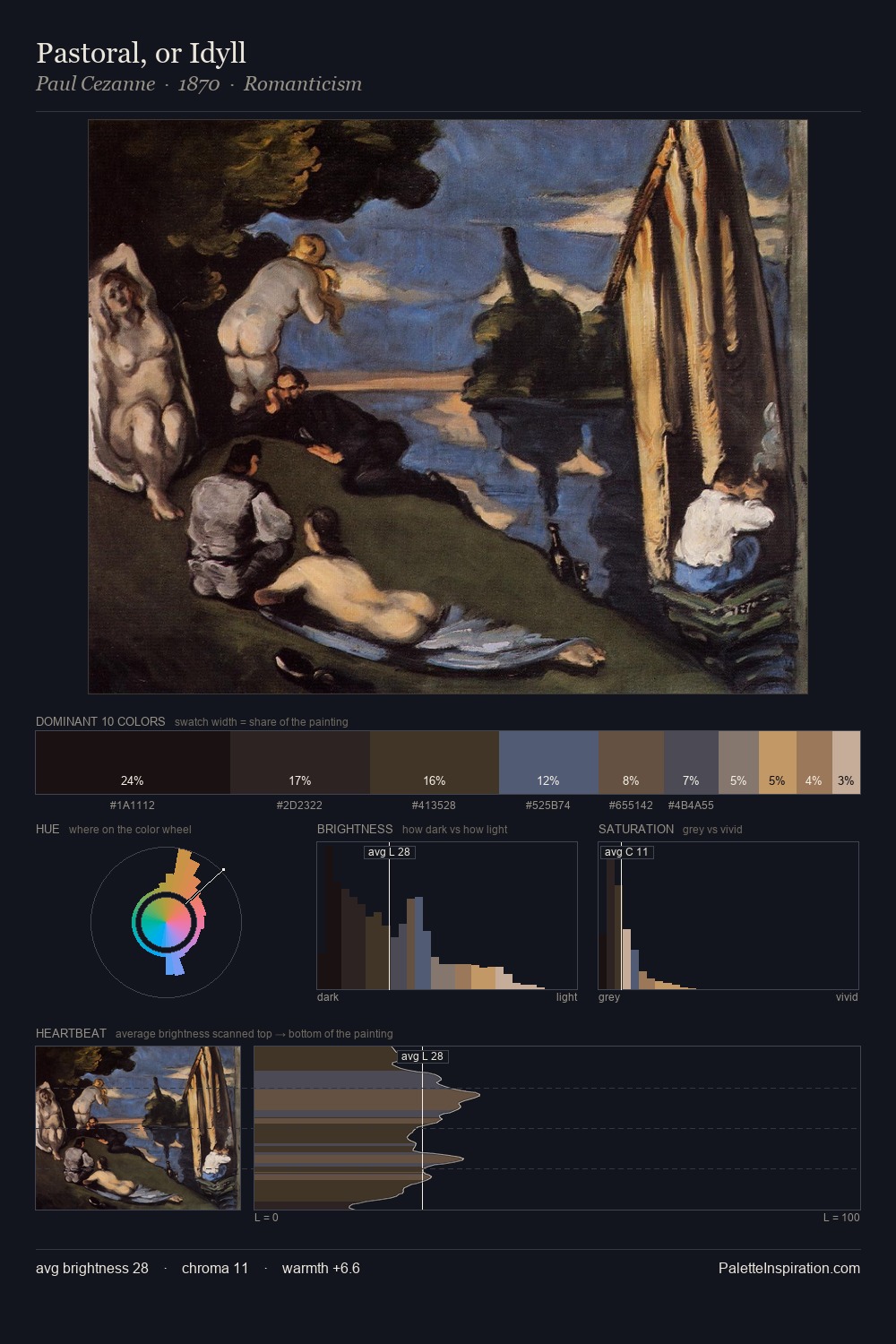 Pastoral, or Idyll palette card